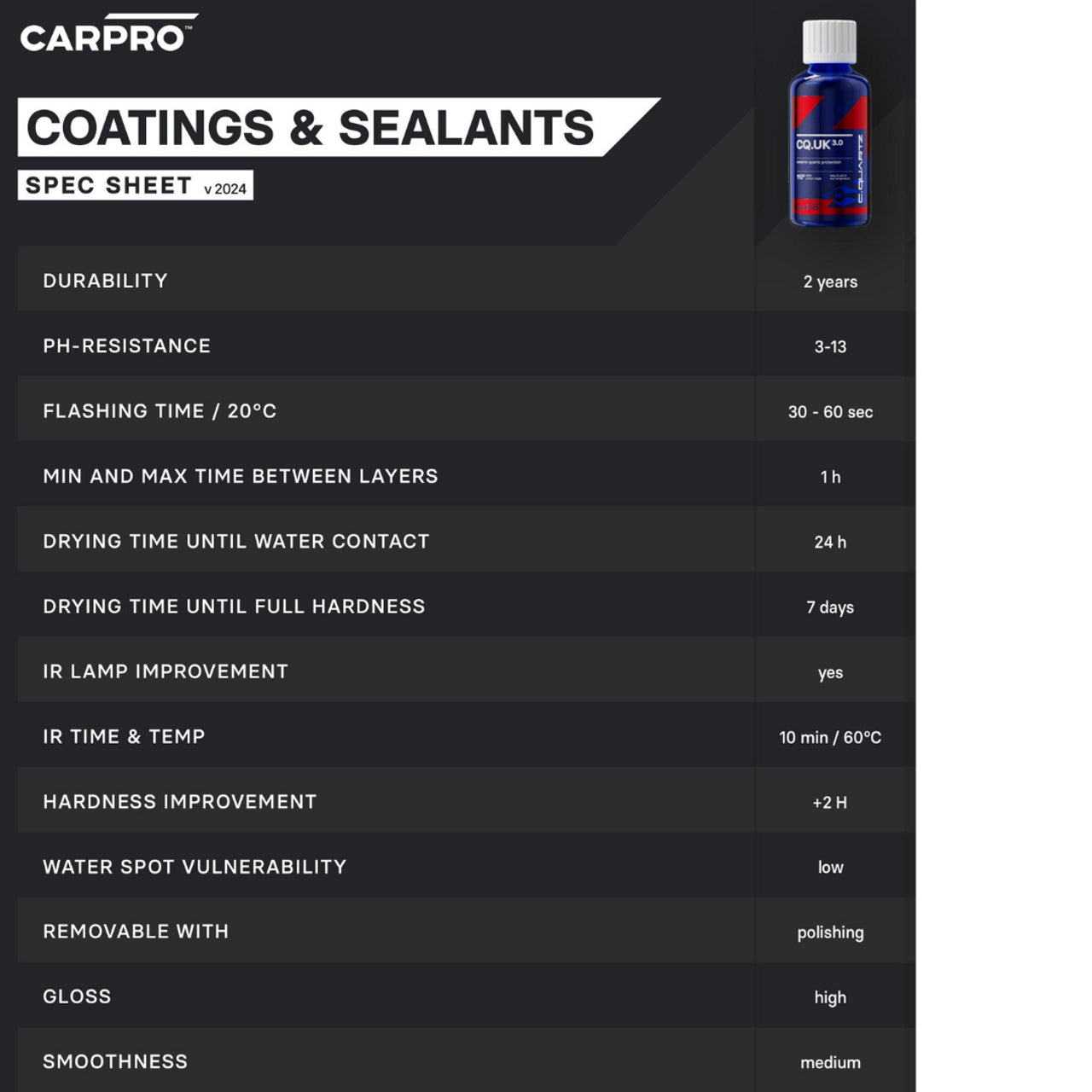 Carpro CQUARTZ UK 3.0 (50ml Kit w/ Reload 2.0)