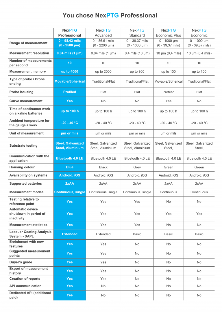 NexDiag NexPTG Economic Plus