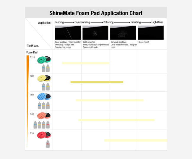 ShineMate Diamond Foam Pad (T80 High-Cut Foam Pad)