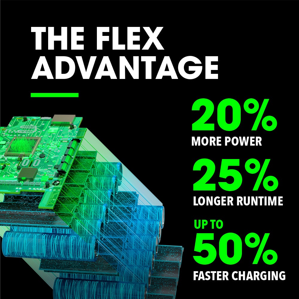 Flex 24V 2.5Ah Lithium-Ion Starter Kit