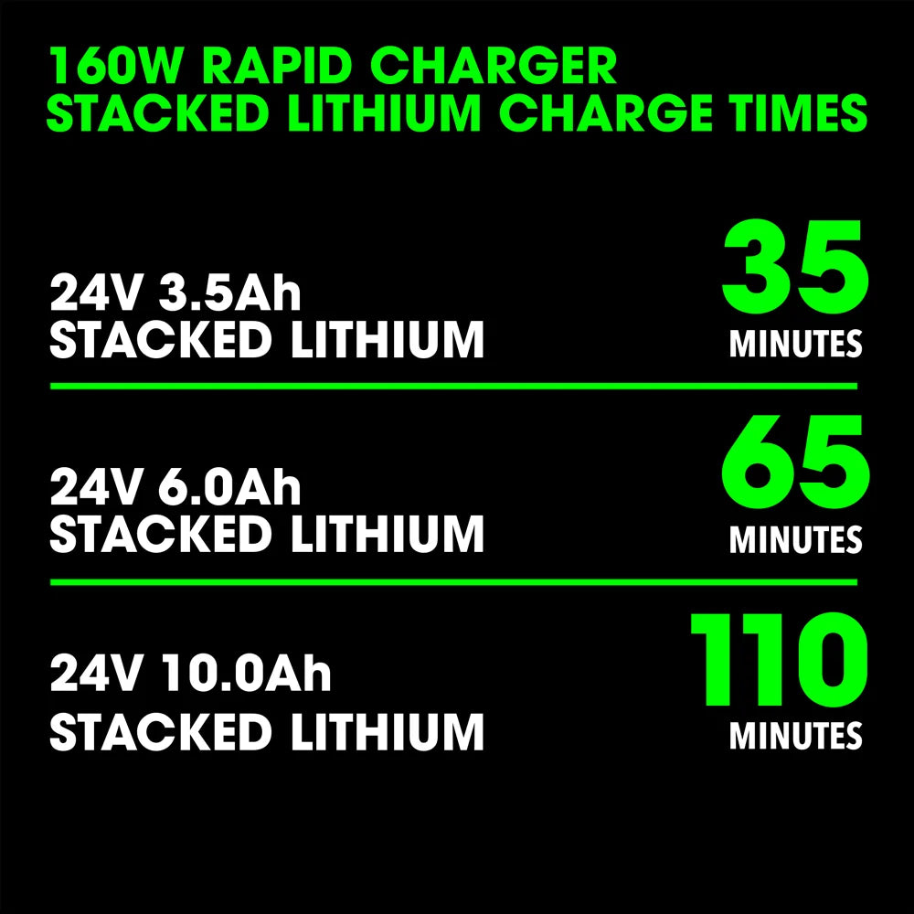 Flex 24V 3.5Ah STACKED LITHIUM STARTER KIT